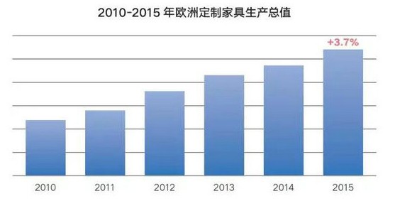 定制廚具需求量大，行業(yè)趨勢升高01.jpg