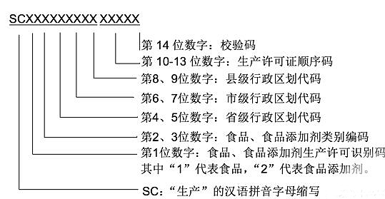 SC14包裝標(biāo)識將于明年10月1日全部使用
