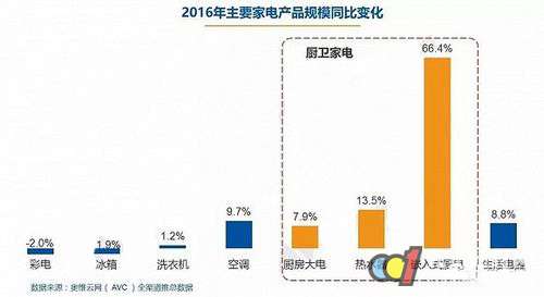 “一帶一路”對(duì)中國(guó)廚電產(chǎn)業(yè)有何影響？