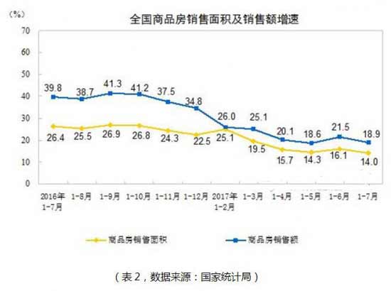 解讀廚電企業(yè)半年報 高增長放緩下的新競賽