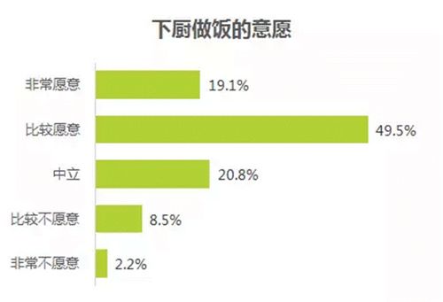 歐派櫥柜發(fā)布《中國(guó)人夢(mèng)想廚房白皮書》 直擊廚房痛點(diǎn)