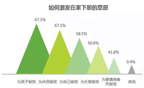 歐派櫥柜發(fā)布《中國(guó)人夢(mèng)想廚房白皮書》 直擊廚房痛點(diǎn)