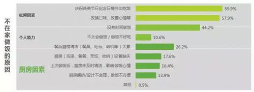 歐派櫥柜發(fā)布《中國(guó)人夢(mèng)想廚房白皮書》 直擊廚房痛點(diǎn)