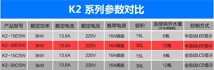 1515591585623880.jpg k2參數(shù)對(duì)比.jpg