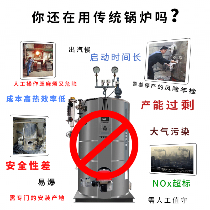1606119257330344.png 傳統(tǒng)鍋爐弊端.png