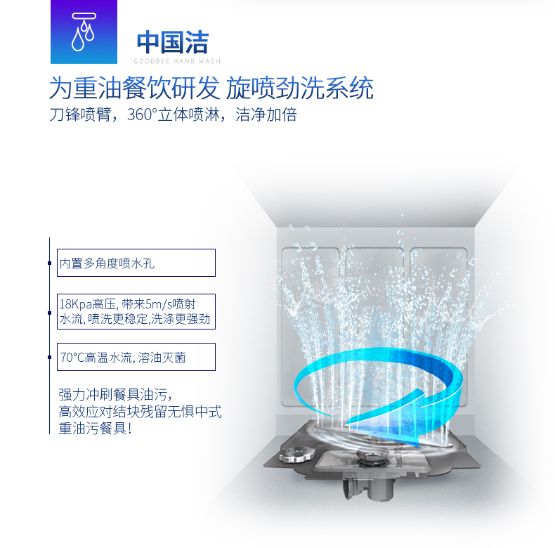 Midea/美的 WQP6-3206A-CN 洗碗機(jī)嵌入式 臺式 家用全自動洗碗機(jī)