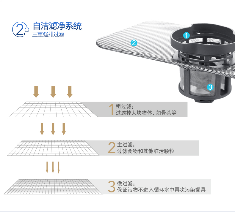 Midea/美的 WQP6-3206A-CN 洗碗機(jī)嵌入式 臺式 家用全自動洗碗機(jī)