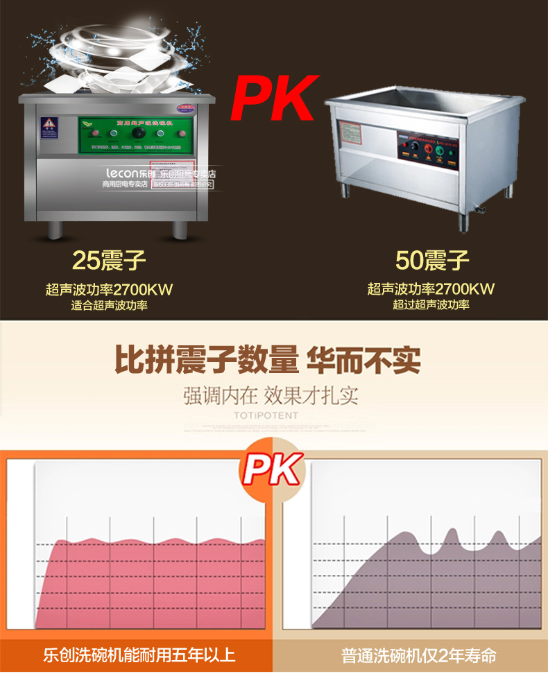 樂(lè)創(chuàng)超聲波洗碗機(jī)商用全自動(dòng)酒店食堂洗碟機(jī)刷碗機(jī)靜音酒店0.8米