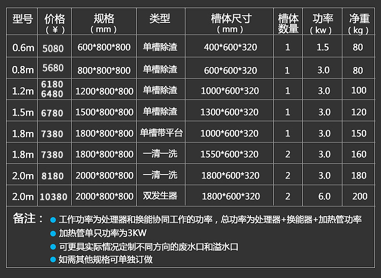 悍舒 商用超聲波洗碗機(jī)酒店飯店食堂全自動洗碗機(jī)刷碗器洗碟杯機(jī)