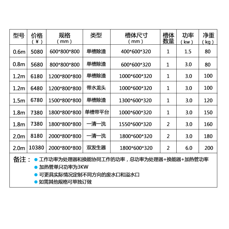 悍舒 商用超聲波洗碗機(jī)酒店飯店食堂全自動洗碗機(jī)刷碗器洗碟杯機(jī)