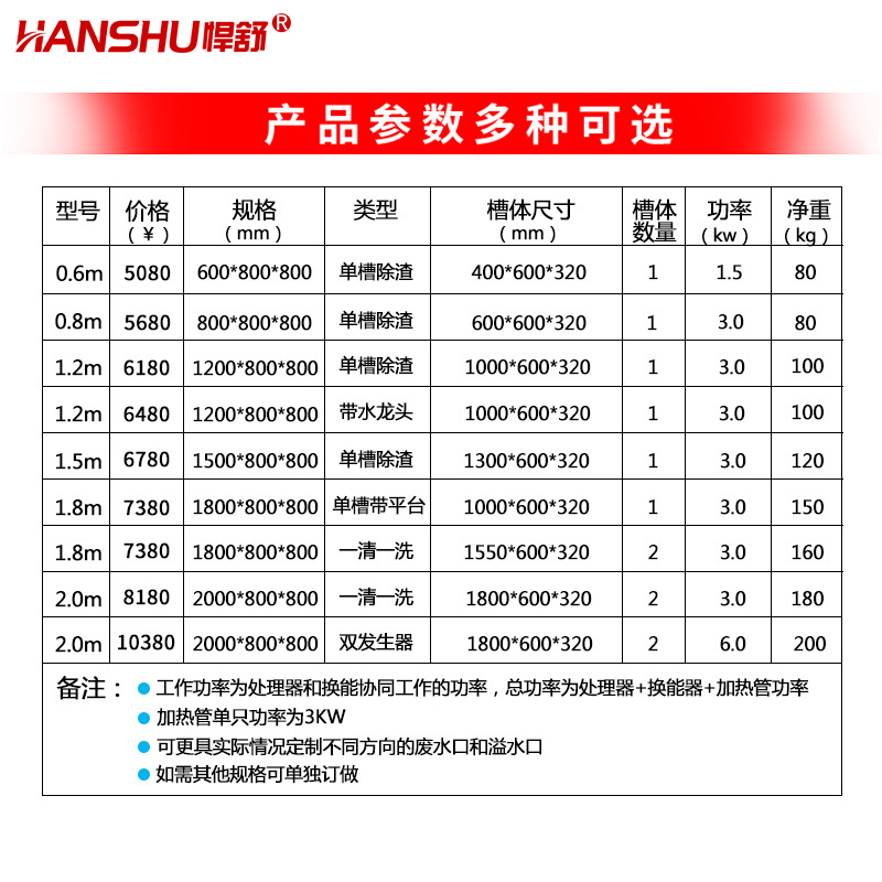悍舒 自動洗碗機(jī)1.8米商用超聲波洗碗機(jī)飯店洗菜洗碟刷碗洗碗機(jī)