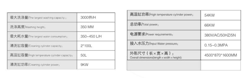 專業(yè)生產(chǎn) ECOLAB C450長龍式雙缸洗碗機(jī) 酒店大型洗碗機(jī)