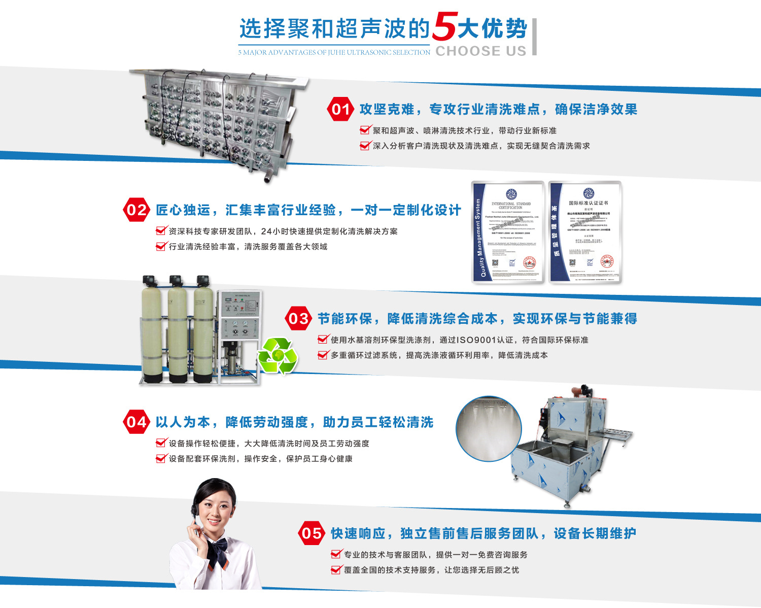 佛山聚和超聲波按需定做環(huán)保型超聲波、噴淋清洗烘干設(shè)備