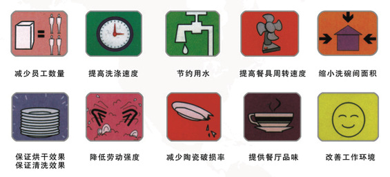 4000型長龍式 商用全自動洗碗機 -頂配型 （食堂、酒店、飯店等）