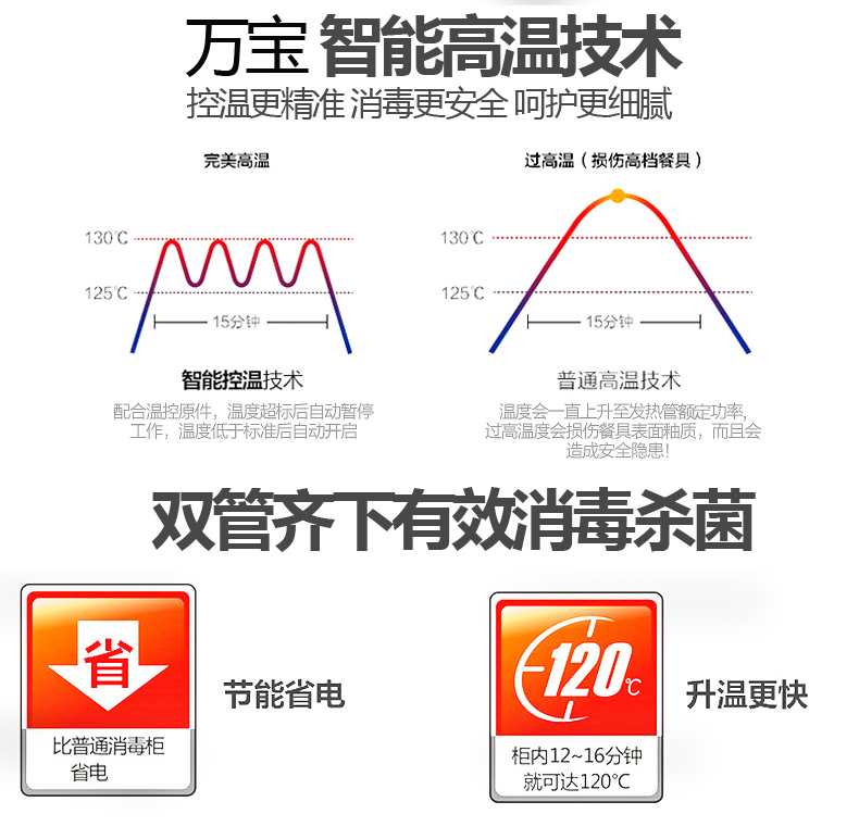 ZTP78升不銹鋼雙門立式餐具碗柜消毒柜迷你家用高溫定時(shí)商用