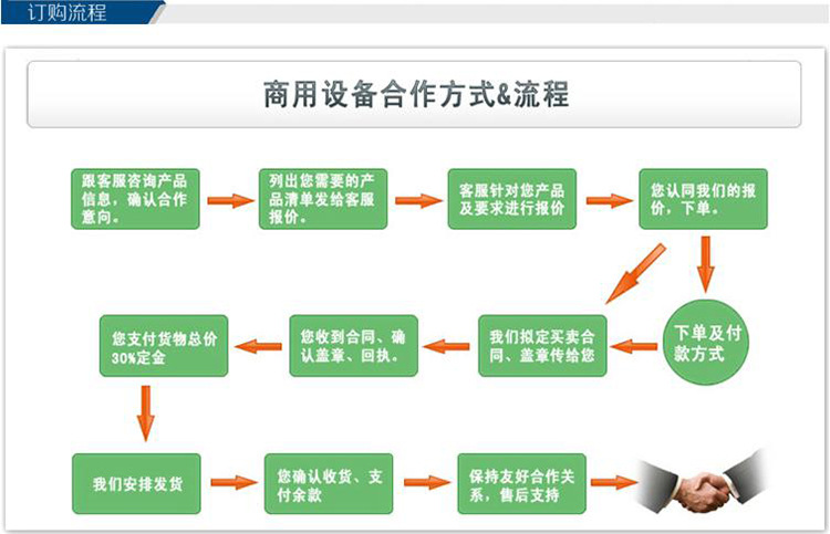 廠家供應(yīng)連續(xù)式馬蹄清洗機|全自動洗菜機|蔬菜清洗機商用