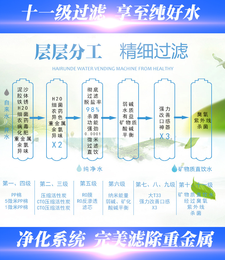 海潤(rùn)德小區(qū)戶(hù)外刷卡投幣無(wú)人自動(dòng)商用售水機(jī)過(guò)濾純凈水直飲凈水器