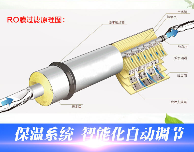 海潤(rùn)德小區(qū)戶(hù)外刷卡投幣無(wú)人自動(dòng)商用售水機(jī)過(guò)濾純凈水直飲凈水器