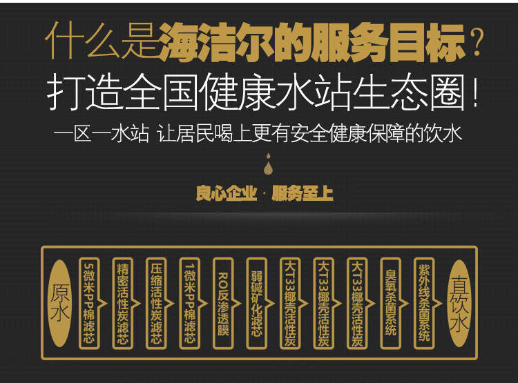 海潔爾自動(dòng)售水機(jī)400加侖小區(qū)刷卡投幣售水機(jī)農(nóng)村社區(qū)商用凈水器