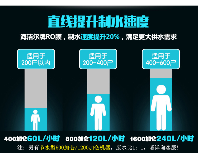 海潔爾自動(dòng)售水機(jī)400加侖小區(qū)刷卡投幣售水機(jī)農(nóng)村社區(qū)商用凈水器