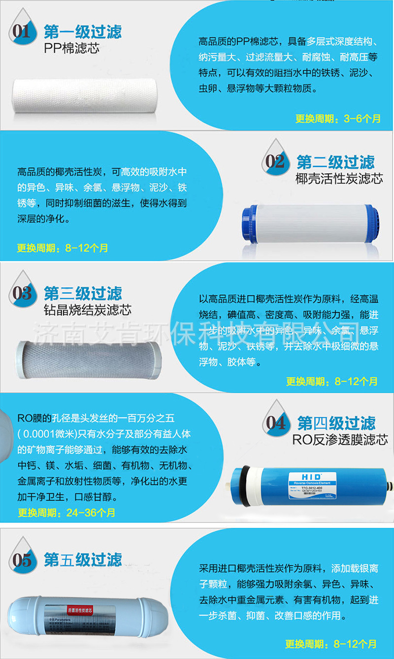 商用凈水器ro反滲透400G直飲機過濾器 大流量800加侖純水機批發(fā)