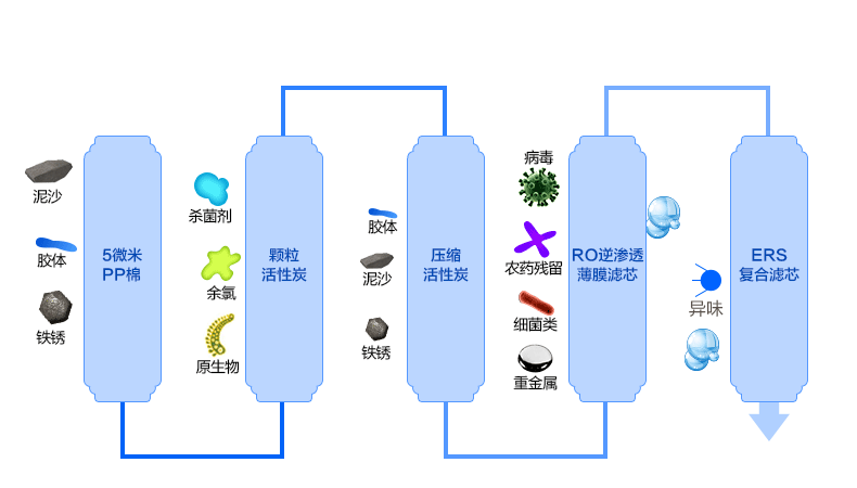 商用凈水器設(shè)備，加熱一體商務(wù)純水機 400純水機 可加液晶電視