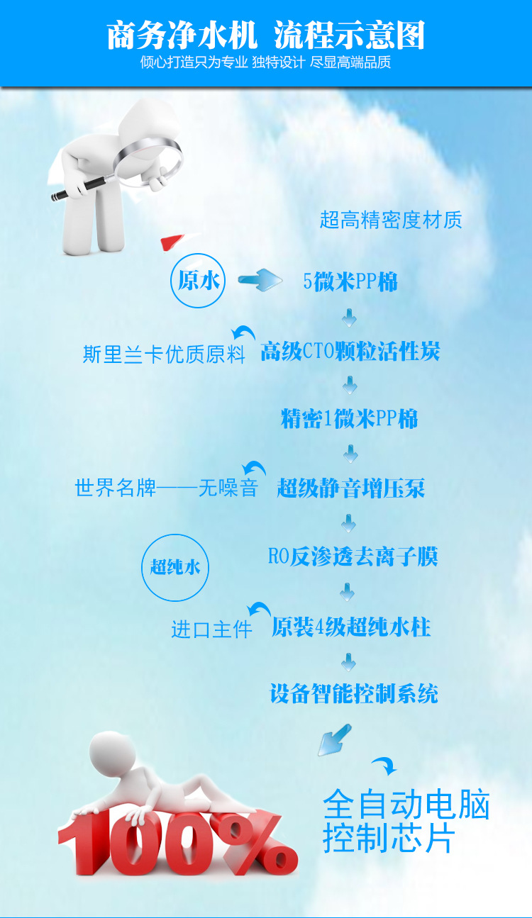 海潤(rùn)德400加侖商務(wù)機(jī)學(xué)校工廠醫(yī)院車站商用售水機(jī)凈水機(jī)凈水器