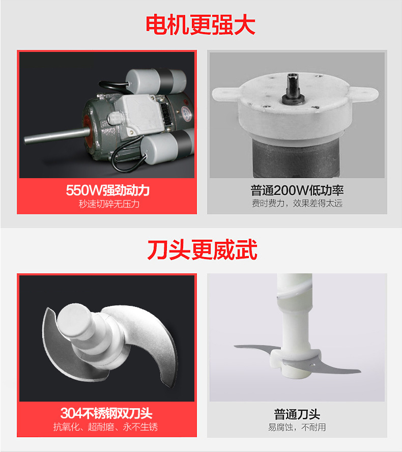 睿美家用多功能電動(dòng)商用絞肉機(jī) 商用碎肉機(jī)切碎機(jī)絞餡機(jī)蒜蓉機(jī)6L