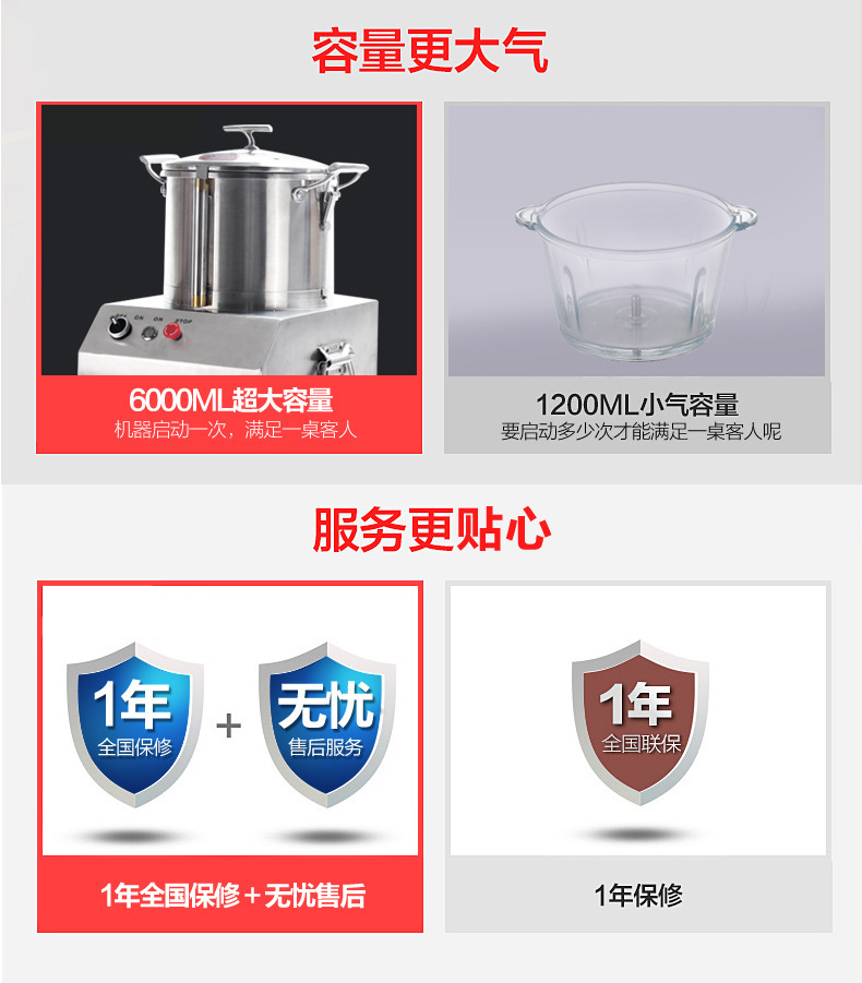 睿美家用多功能電動(dòng)商用絞肉機(jī) 商用碎肉機(jī)切碎機(jī)絞餡機(jī)蒜蓉機(jī)6L