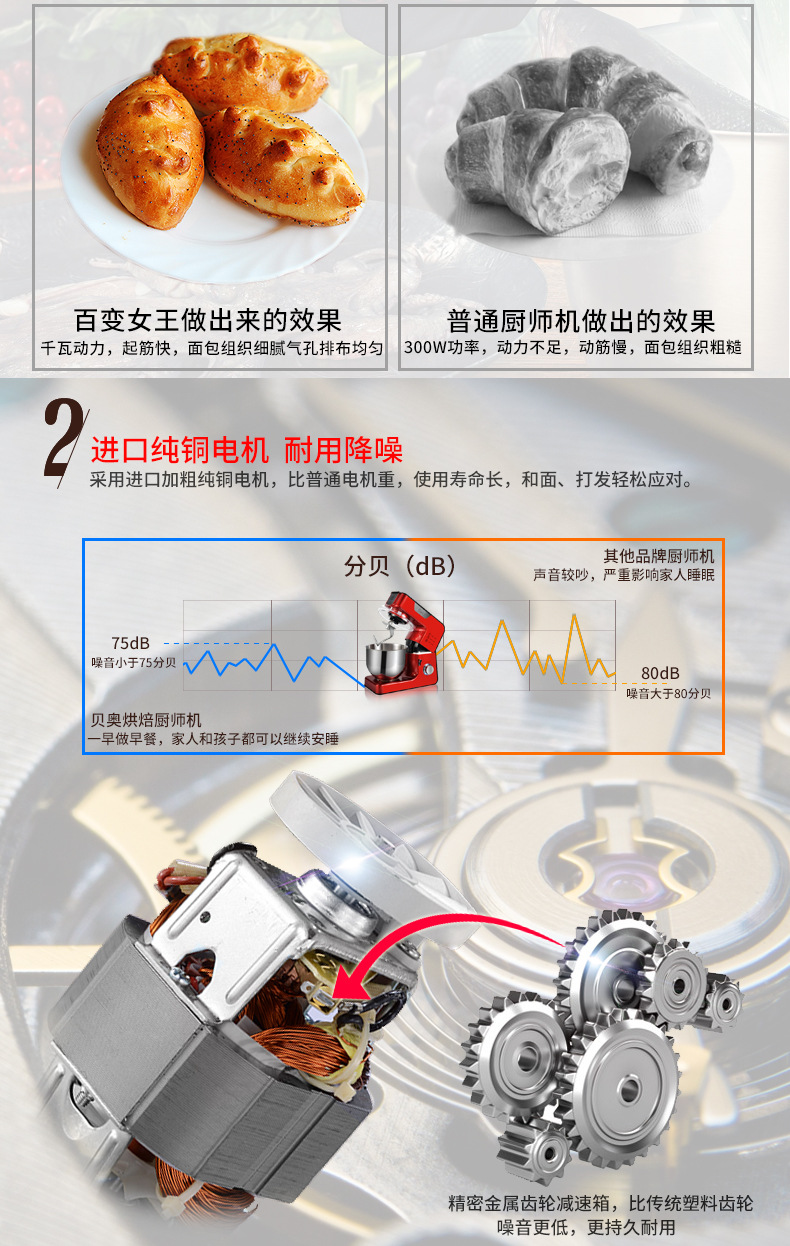 beow/貝奧BO-C05和面機(jī)家用自動(dòng)揉面機(jī) 電動(dòng)廚師機(jī) 商用絞肉機(jī)