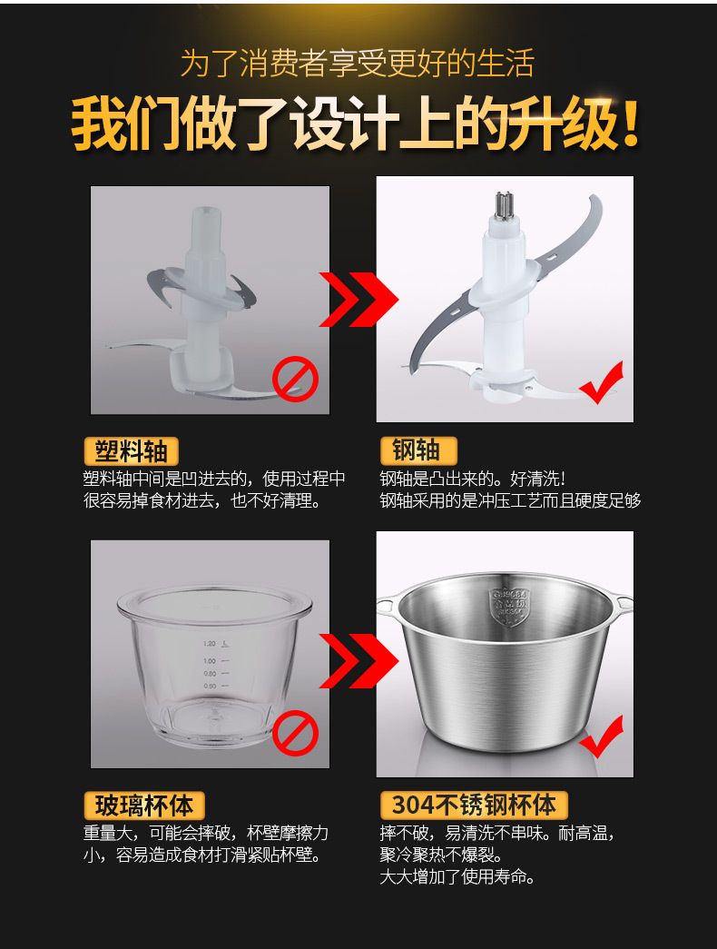 順庭絞肉機(jī)家用電動(dòng)不銹鋼多功能 攪拌機(jī)商用大容量2L