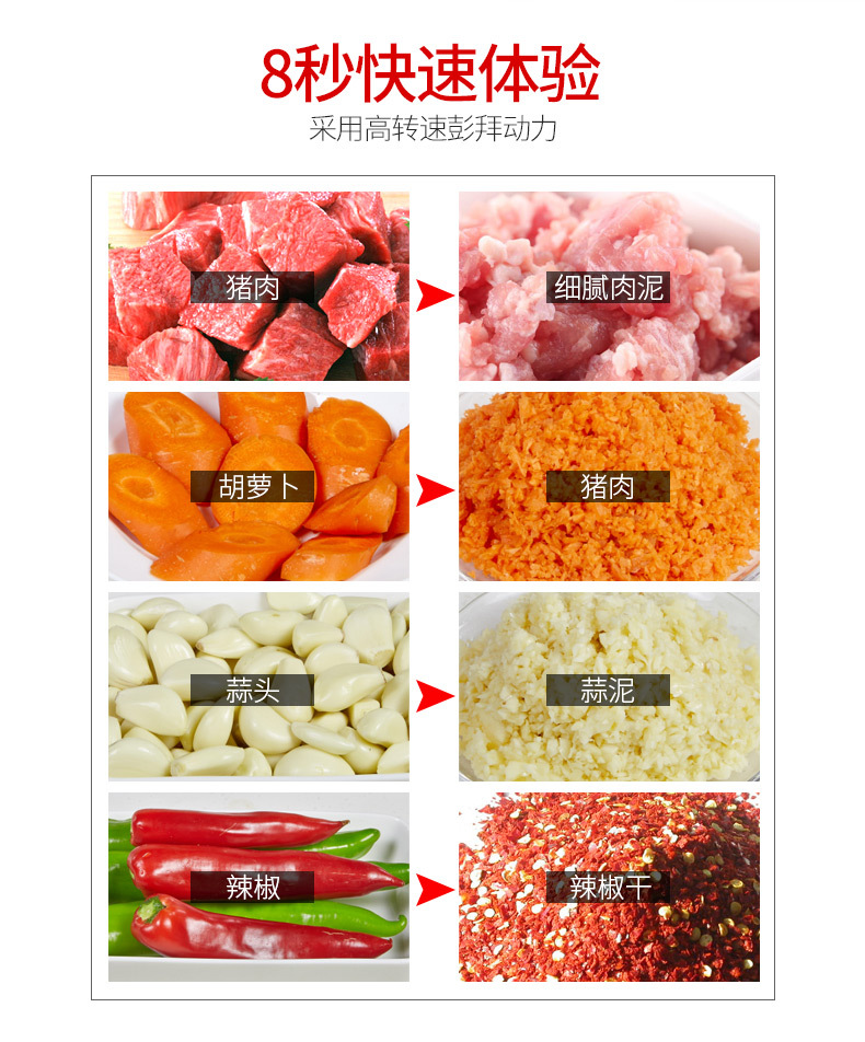 順庭絞肉機(jī)家用電動(dòng)不銹鋼多功能 攪拌機(jī)商用大容量2L