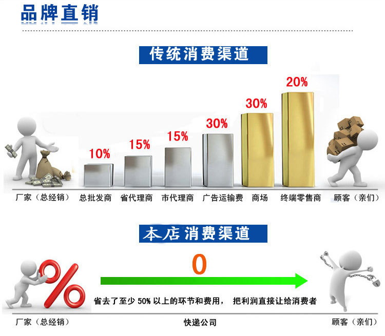 長(zhǎng)期提供 優(yōu)質(zhì)灌腸機(jī) 商用大型灌腸機(jī) 灌腸機(jī)供應(yīng)