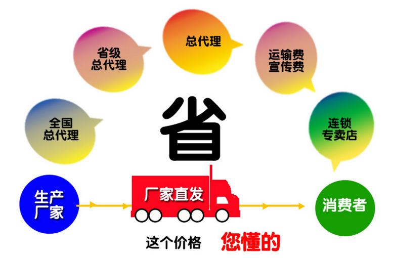 閩南香腸灌腸機(jī) 廣味香腸灌腸機(jī) 坤德直銷 商用大型灌腸機(jī) 可定制