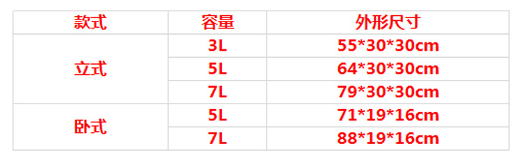大號(hào)灌腸機(jī) 家用 手動(dòng) 商用不銹鋼立式臥式 手搖香腸機(jī)臘腸機(jī)