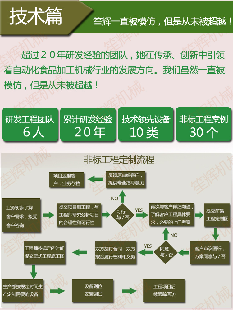 供應(yīng)清洗機WL-24 專業(yè)臭氧消毒洗大棗 去雜去毛發(fā)洗菜機 商用