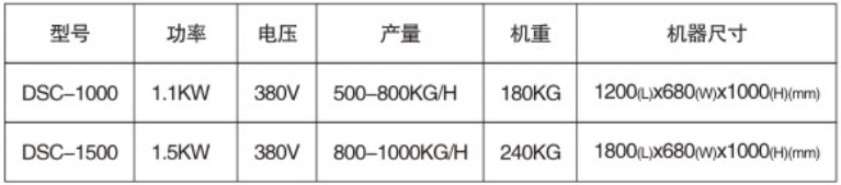 供應(yīng)毛刷式土豆脫皮機(jī)優(yōu)質(zhì)商用不銹鋼去皮機(jī)蘇州廠家直銷