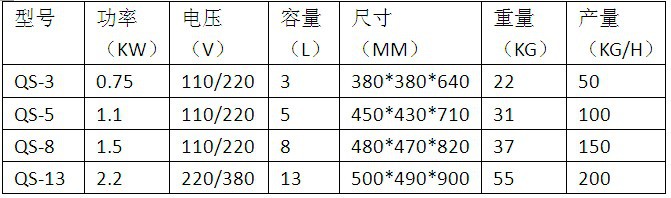 供應(yīng)果蔬切碎機 全自動碎菜機 商用高效食物料理切碎機