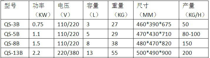 全自動食物切碎機不銹鋼立式電動絞碎機商用小型剎菜機 高產(chǎn)能