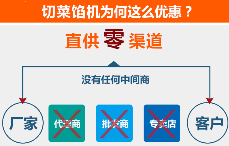食物切碎機(jī)商用菜瓜果機(jī)切碎料理機(jī)切菜機(jī)電動(dòng)切碎機(jī)新品上市