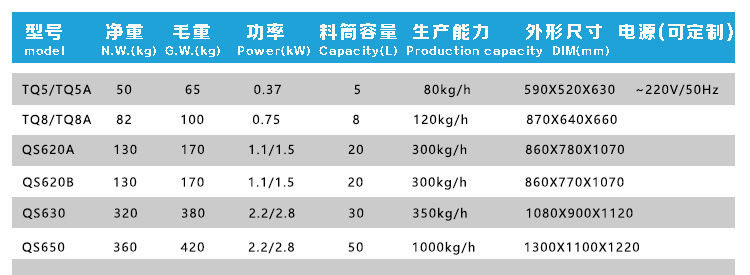 多功能切菜機商用 TQ8TQ8A創(chuàng)業(yè)設(shè)備 不銹鋼剎菜切碎斬拌機