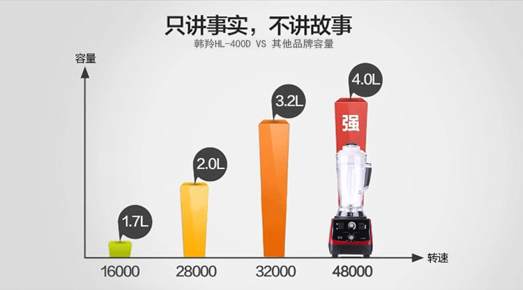 韓羚HL-400D豆?jié){機(jī)料理機(jī)現(xiàn)磨無(wú)渣商用大容量果汁破壁機(jī)攪拌機(jī)4L