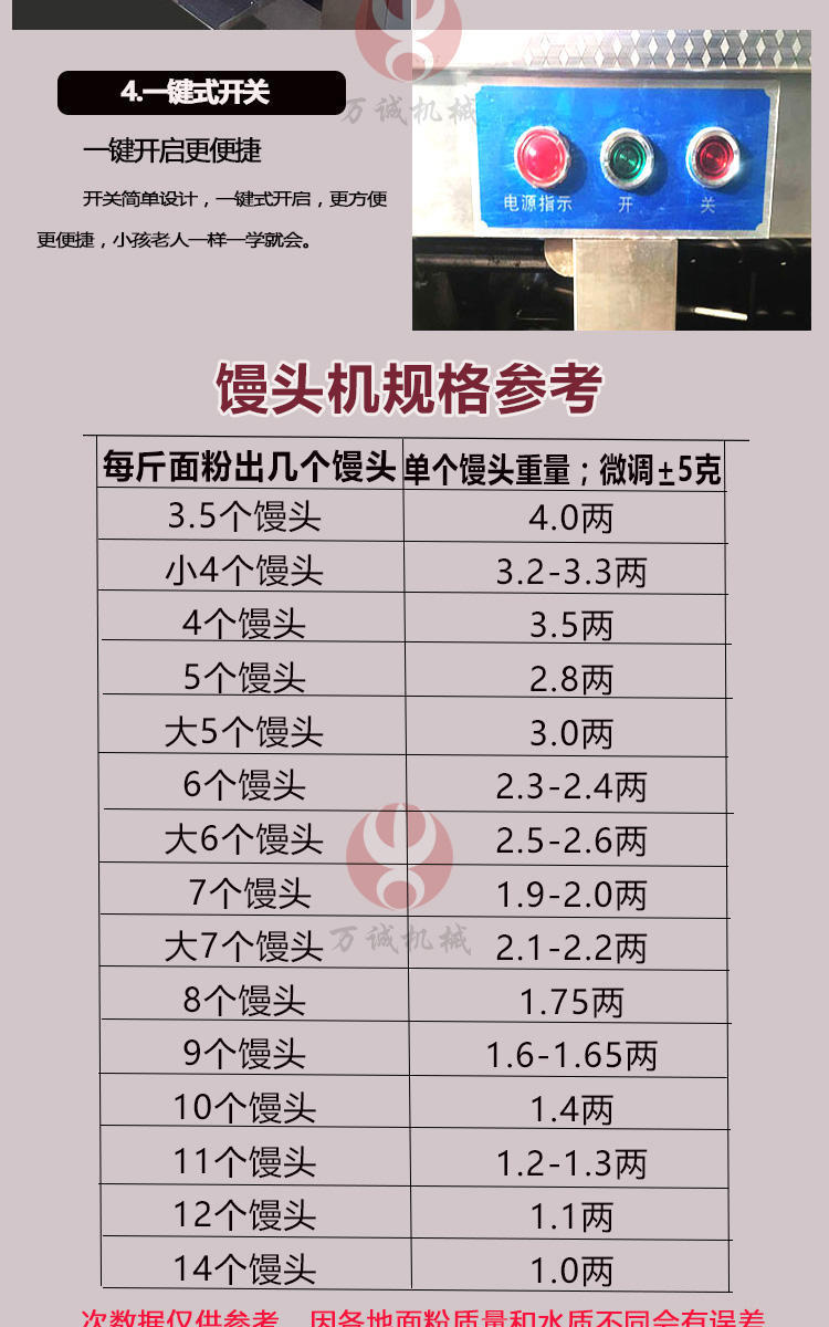 圓饅頭機(jī)詳情_06_已壓縮_已壓縮