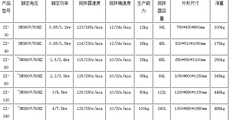 廠家直銷商用雙速雙動和面機(jī)50KG攪面機(jī)揉面機(jī)機(jī)械面板鉤型攪拌器