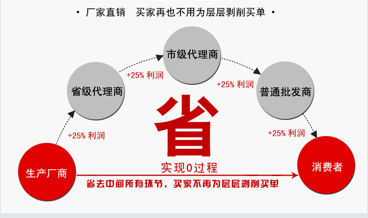 熱銷(xiāo)大型仿手工玉米面條機(jī) 多功能自熟米線機(jī) 商用自熟米粉機(jī)