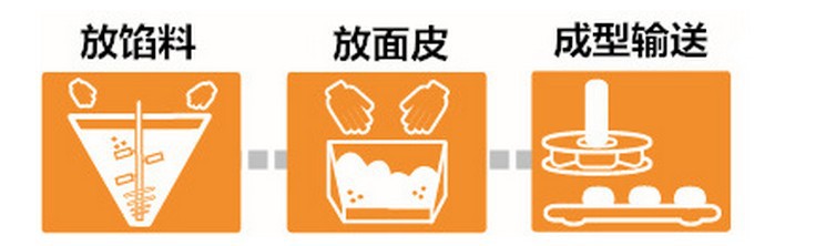 彬康酥餅機(jī)全自動商用酥式月餅機(jī)老婆餅包子饅頭組合機(jī)面包機(jī)