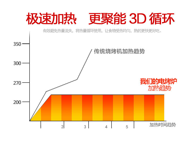 比亞商用家用電燒烤爐韓式無煙不粘鍋烤肉機(jī)雙層燒烤機(jī)烤肉鍋