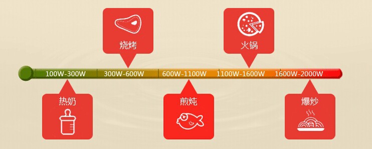 熱銷無煙不粘鍋烤肉機(jī)電烤爐烤肉鍋 商用多功能電烤爐電烤盤爆款