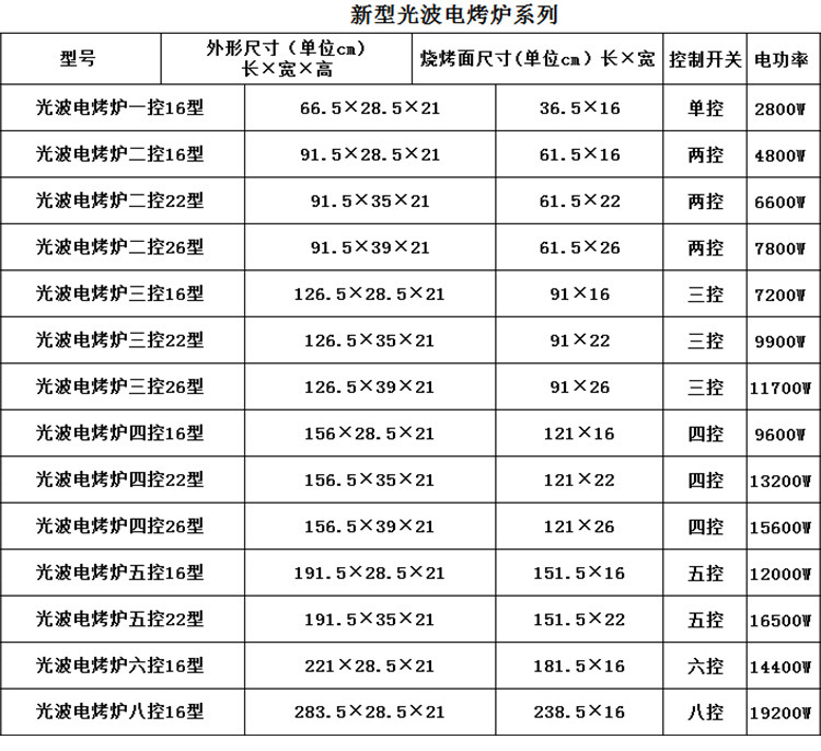 商用家用電烤爐 無煙大功率電烤箱燒烤爐 高性價比烤爐廠家批發(fā)