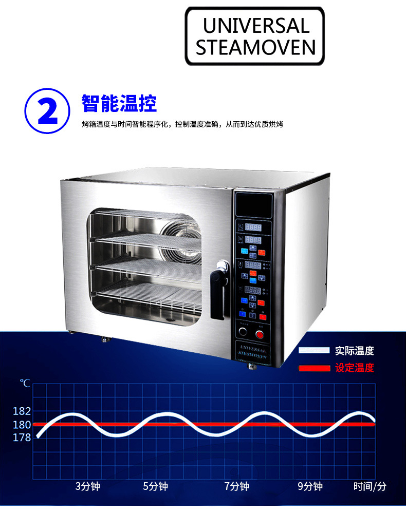 全自動(dòng)萬能烤箱商用多功能蒸烤箱熱風(fēng)循壞電烤箱西餐烤箱披薩烤爐